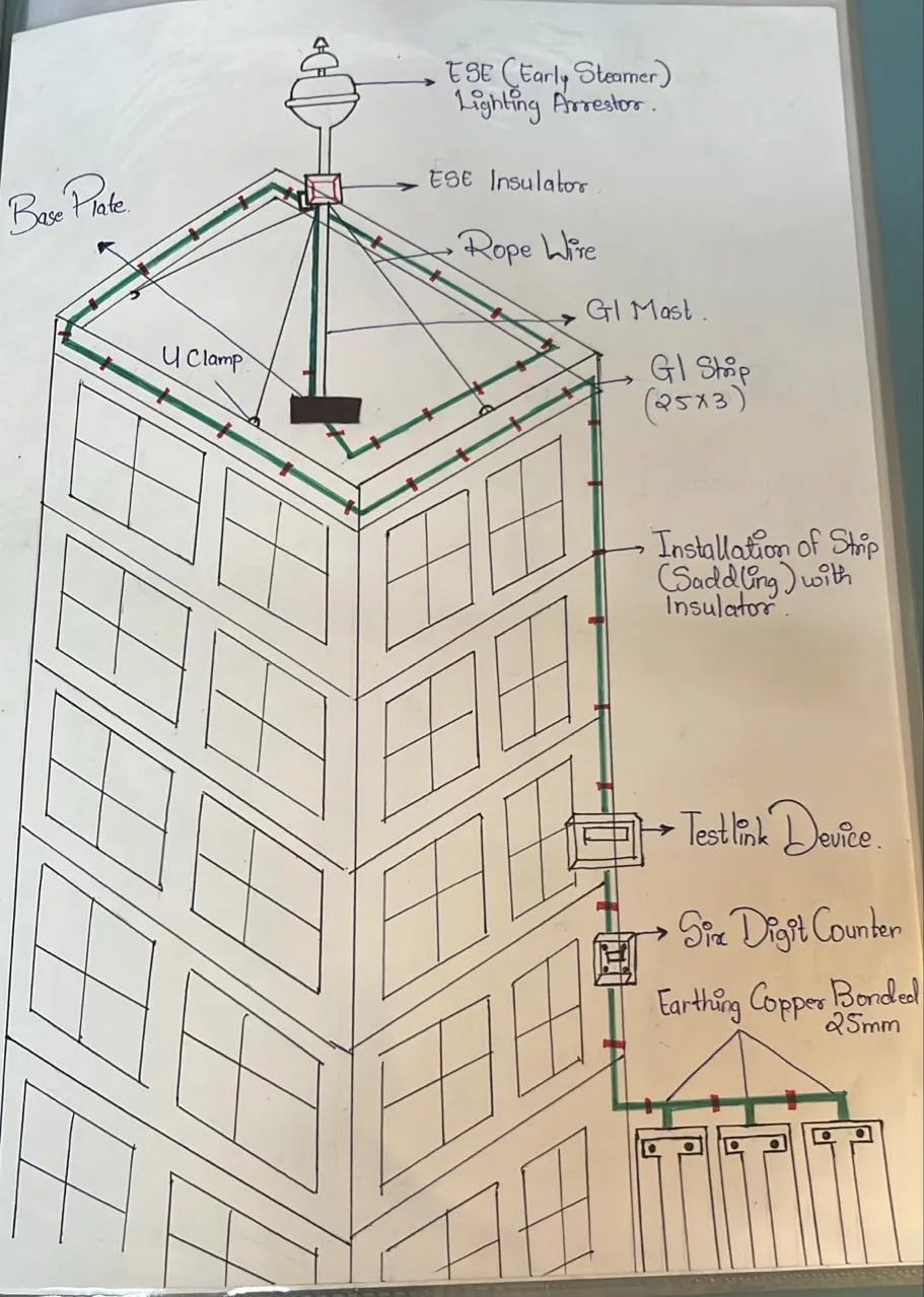 Lightning Protection Layout